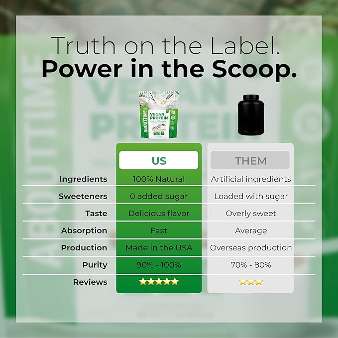 About Time Vegan Protein Powder 22g Vanilla, Natural Ingredients, Non-GMO, Plant Based, Gluten Free, Soy Free, Dairy Free, 32 Servings