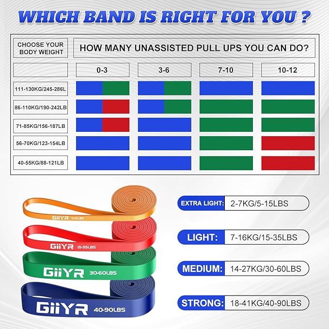 Resistance Bands Set for Men & Women - 4 Levels Exercise Band with Door Anchor, Pull Up Bands for Strength Training, Stretching, Powerlifting, Home Workouts