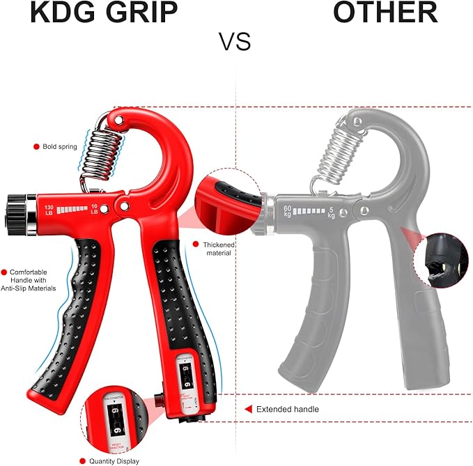 KDG Hand Grip Strengthener 2 Pack Adjustable Resistance 10-130 lbs Forearm Exerciser,Grip Strength Trainer for Muscle Building and Injury Recovery for Athletes