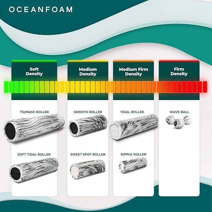 Oceanfoam Soft Tidal Roller (Miami Blue) - Low Density Foam Roller for Physical Therapy, Back Pain, Exercise & Stretching - Wave Textured - Yoga, Athletics, & Wellness - Full Size, 20" x 5"