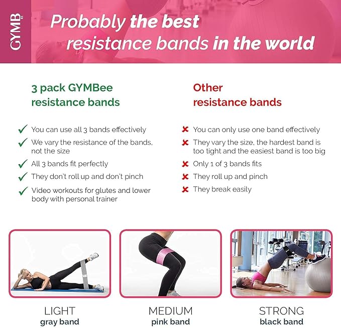 Gymbee Premium Resistance Bands for Working Out - Exercise Bands to Workout Glutes, Thighs & Legs - No Slip Cloth Booty Bands for Gym & Home Fitness, Yoga, Strength & Pilates for Men/Women - 3 Levels