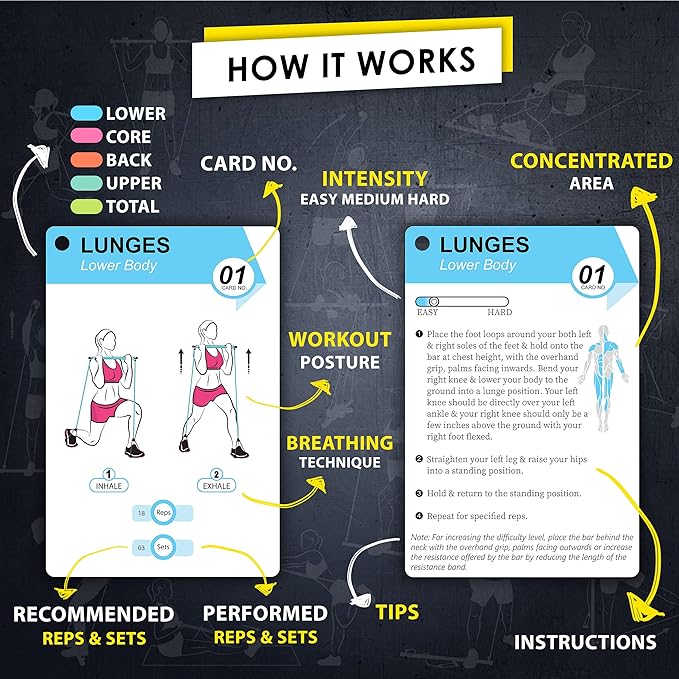 Pilates Bar Workout Cards - 58 Exercise Cards with Pilates Stick Work Out Postures, Instructions & Breathing Tips | Free Ring & Dry-Erase Marker to Create Your Customize Workout Planner Chart