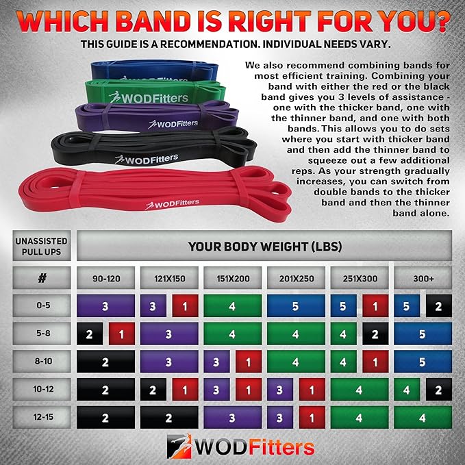 WODFitters Pull Up Assistance Band for Stretching, Mobility Workouts, Warm Up, Recovery, Powerlifting, Home Fitness and Exercise…
